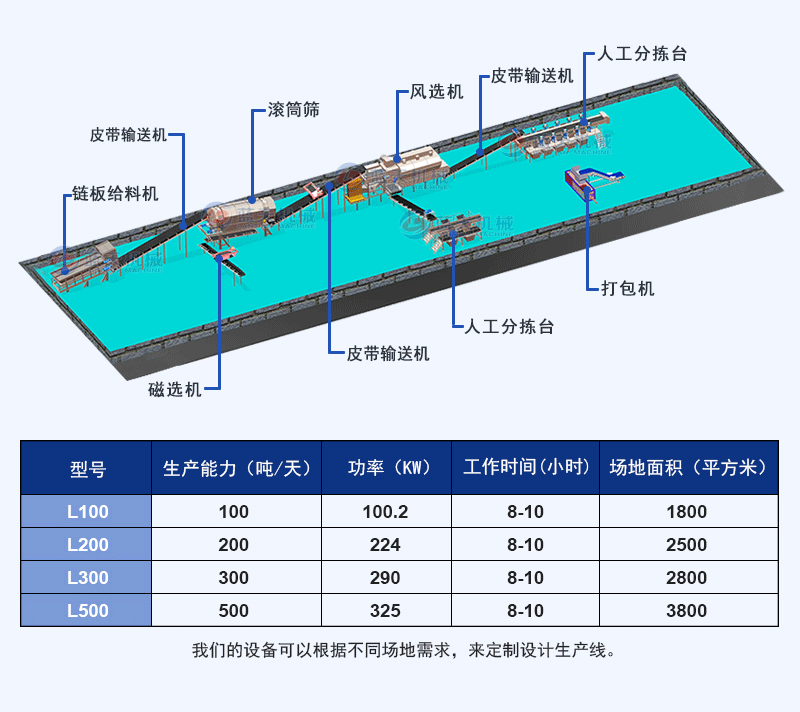 裝修垃圾處理設(shè)備三維圖