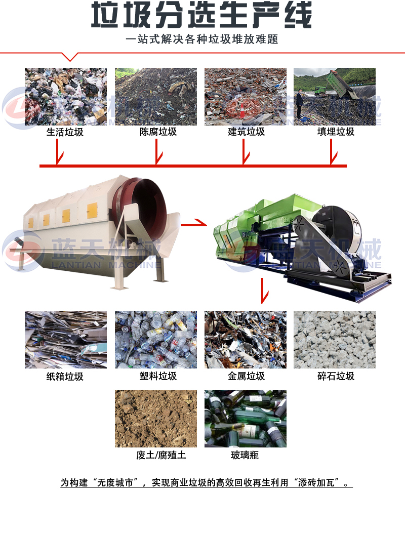 工業垃圾處理設備分揀生產線